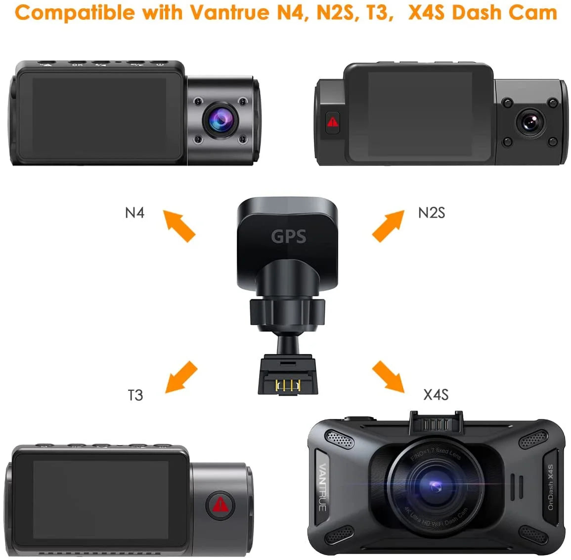 N4, N2S, X4S, T3 Dash Cam GPS Receiver Module Type C USB Port Adhesive Mount for Windows and Mac