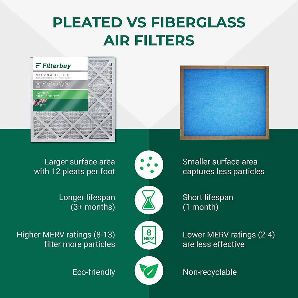 Filterbuy 16x36x2 MERV 8 Pleated HVAC AC Furnace Air Filters (3-Pack)