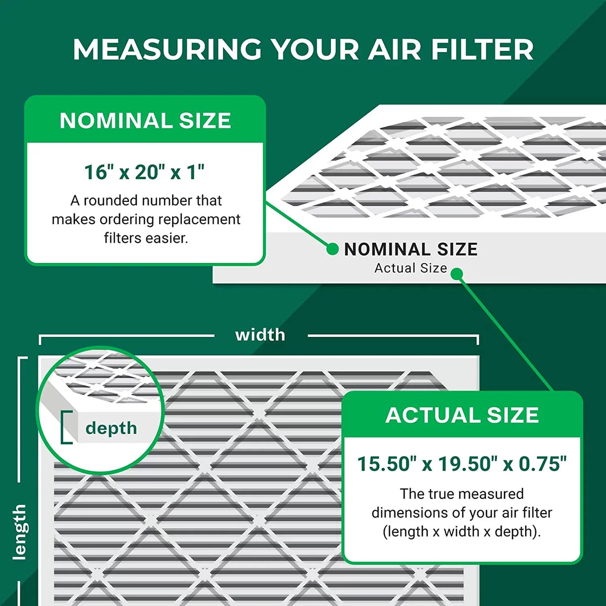 Filterbuy 16x20x1 MERV 8 Odor Eliminator Pleated HVAC AC Furnace Air Filters with Activated Carbon (4-Pack)