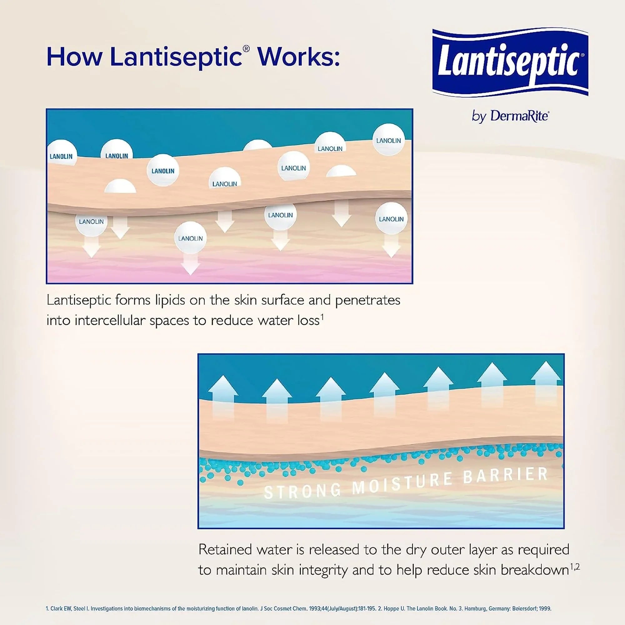 Lantiseptic Lanolin Scent Skin Protectant Cream 14 oz. Jar LS0710 1 Ct