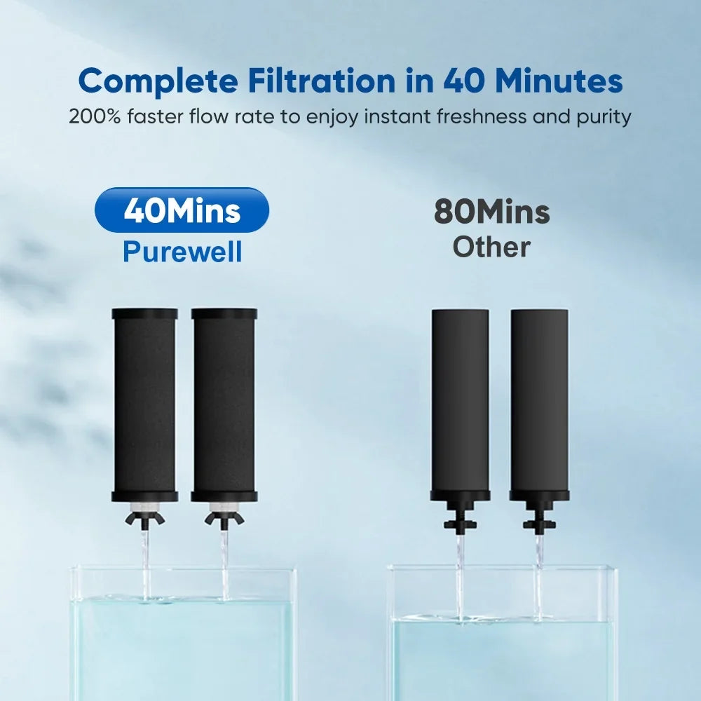 OWSOO Filter,Filter Water2.25 Stainless Steel Water Filter Huiop
