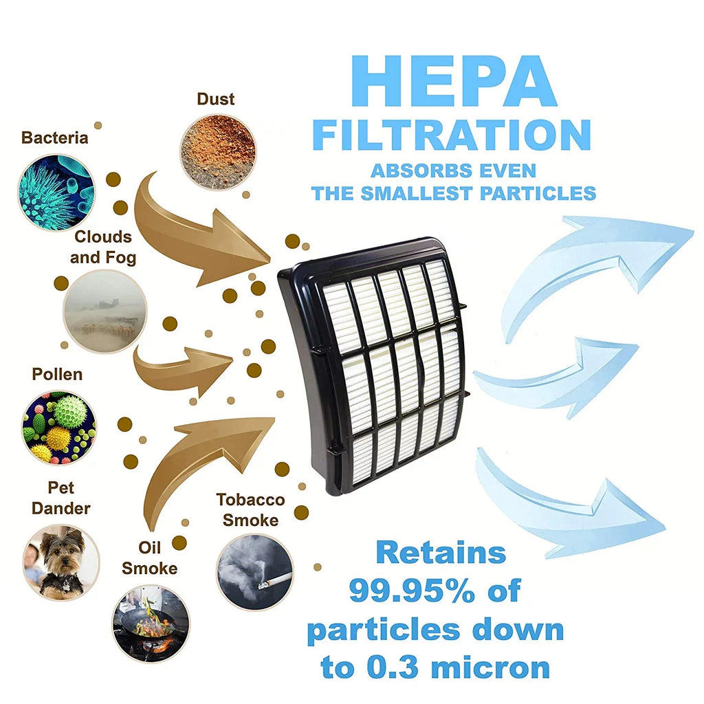 HQRP 4-pack HEPA Filter for Shark Navigator UV540 NV358 NV391 NV390 series Lift-Away Professional Upright Vacuum Cleaner, XHF350 Replacement