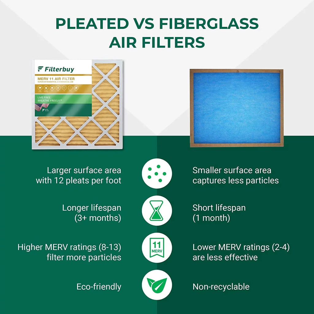Filterbuy 16x25x4 MERV 11 Pleated HVAC AC Furnace Air Filters (3-Pack)