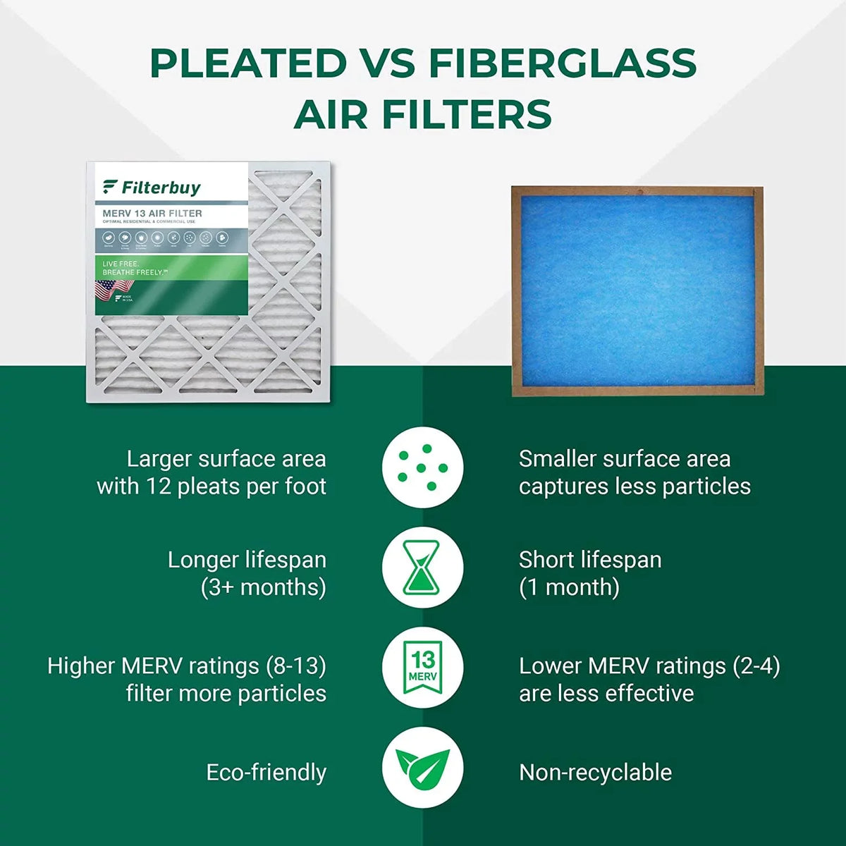 Filterbuy 16x25x3 MERV 13 Pleated HVAC AC Furnace Air Filters for Trion Air Bear 255649-101 (3-Pack)