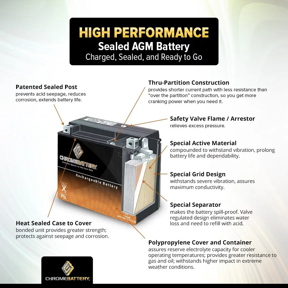 Chrome Battery YTX14AHL-BS (14AHL-BS 12 Volt,12 Ah, 210 CCA) Motorcycle Battery for Suzuki Gsx-r750 750cc 86-'92