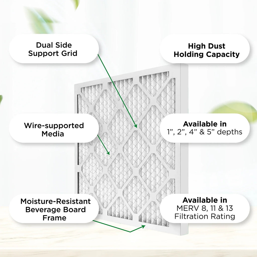 Pamlico Air 20x24x4 MERV 8 Pleated AC Furnace Air Filters. 3 Pack. (Actual Size: 19.38 x 23.38 x 3.75 Inches)