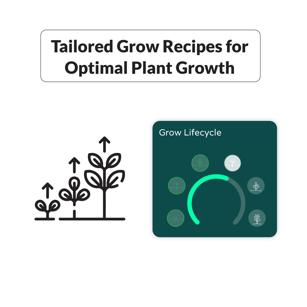 Niwa CO2 Sensor, Compatible with All Grow Hub Models & NOT an Independent Sensor. CO2 Sensor Comes with All preexisting Niwa Readings (VPD, Temperature, Humidity, Dew Point & Light Level).…