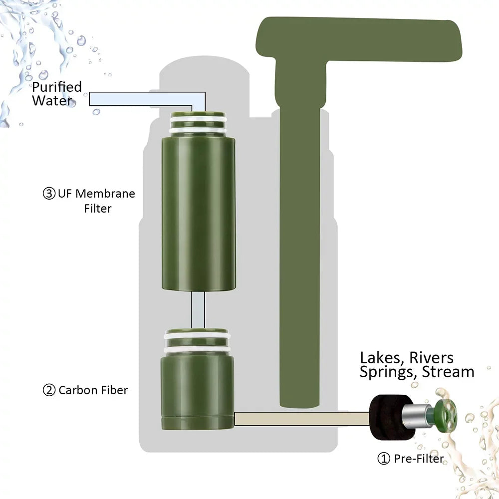 Lixada Family Camping Water Filter Straw System for Emergency Preparedness Hiking