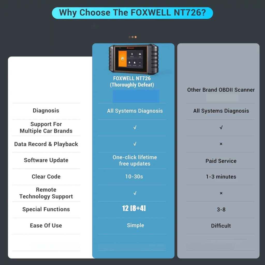 FOXWELL NT726 OBD2 Scanner Automotive All System Diagnostic Tool 12 Reset BMS Service Suspension ABS Bleeding Injector Coding Throttle Reset OBDII Code Reader Automotive Scanner, Gift: Battery Tester