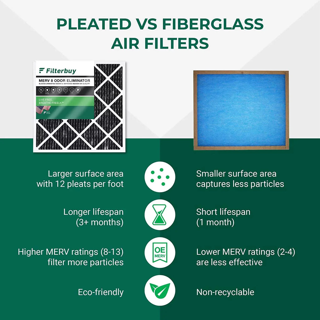 Filterbuy 18x18x1 MERV 8 Odor Eliminator Pleated HVAC AC Furnace Air Filters with Activated Carbon (5-Pack)