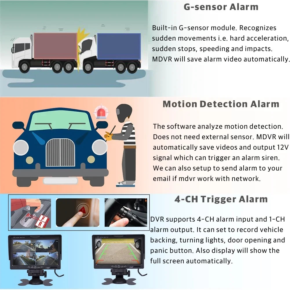 JOINLGO (1TB SSD INCLUED) 4CH GPS 4G WiFi 1080P Vehicle Truck DVR Video Audio Recorder Kit Live View on APP/Web/PC with 4pcs Side Rear View IR Metal Car Camera for Fleet/RV