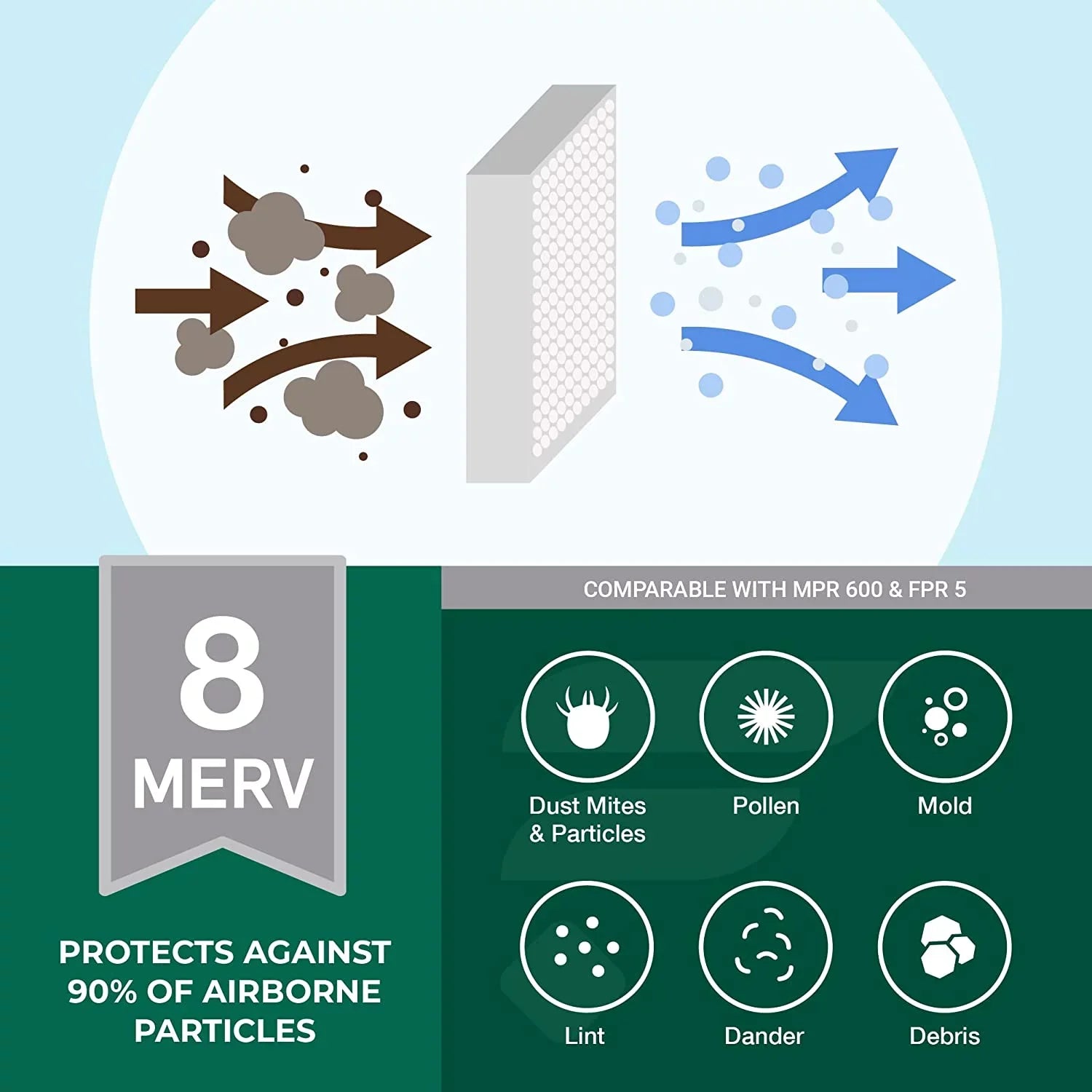 Filterbuy 12x12x2 MERV 8 Pleated HVAC AC Furnace Air Filters (12-Pack)